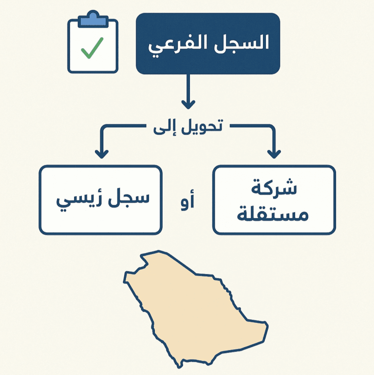 السجل التجاري الفرعي، تحويل سجل فرعي، تشطيب سجل تجاري، سجل مؤسسة، سجل شركة، تحويل إلى شركة، مهلة تصحيح السجلات، وزارة التجارة السعودية